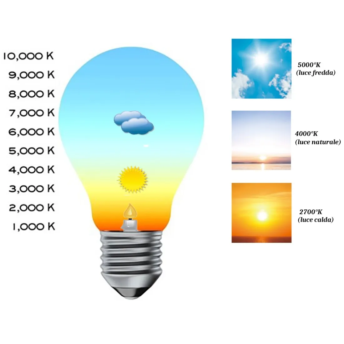 Abat-jour classica Perenz DUCALE 6268 TO E14 LED lampada tavolo