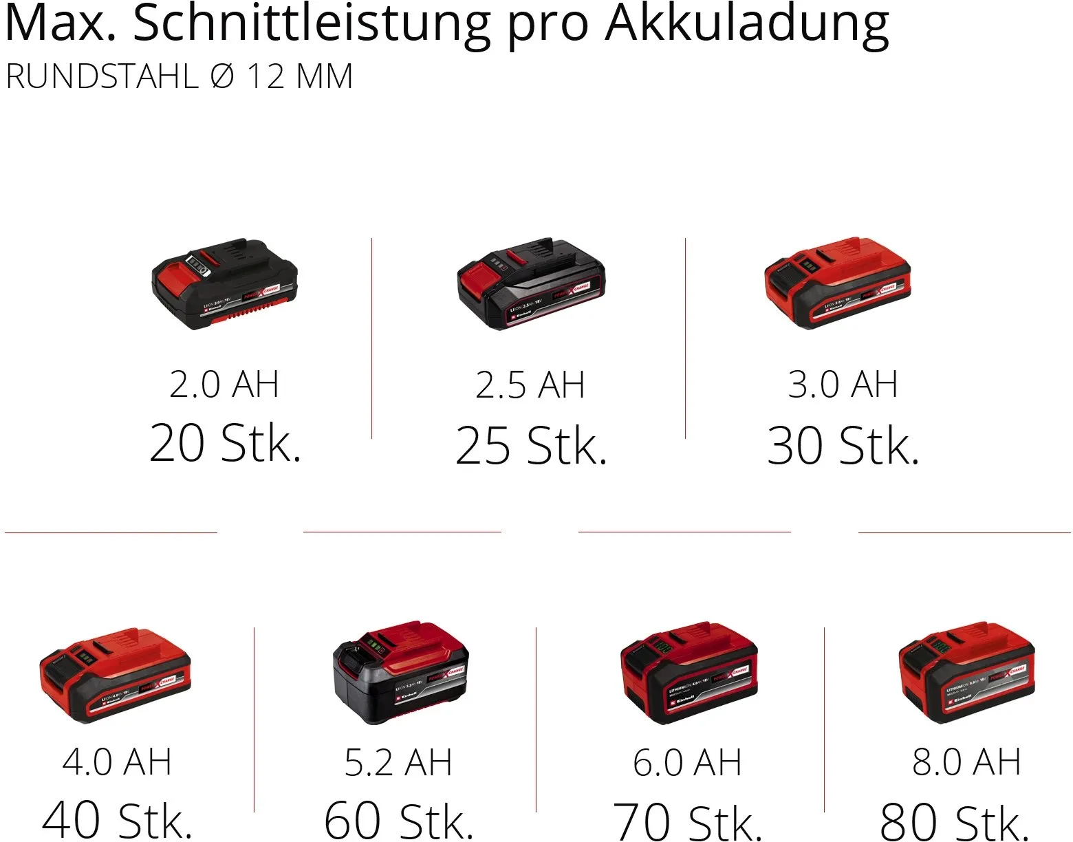 Smerigliatrice angolare a batteria Einhell TE-AG 18 li - Solo corpo macchina